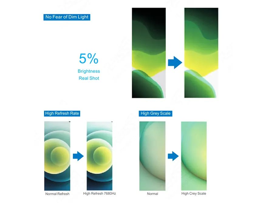 P1.25 Stage Rental LED Display – Ultra HD Screen3