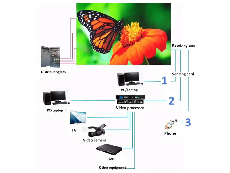 P2 Indoor LED Screen Small pitch and high brightness3