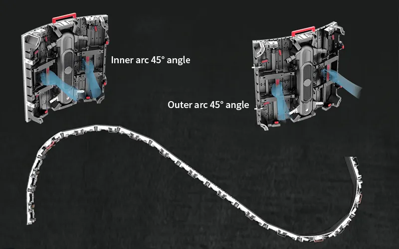 Reinforced Locking and Adaptive Leveling