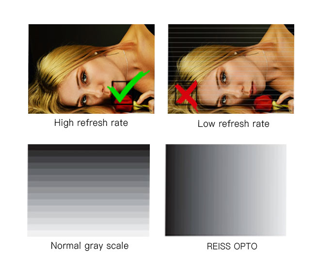 Low Brightness and High Grayscale