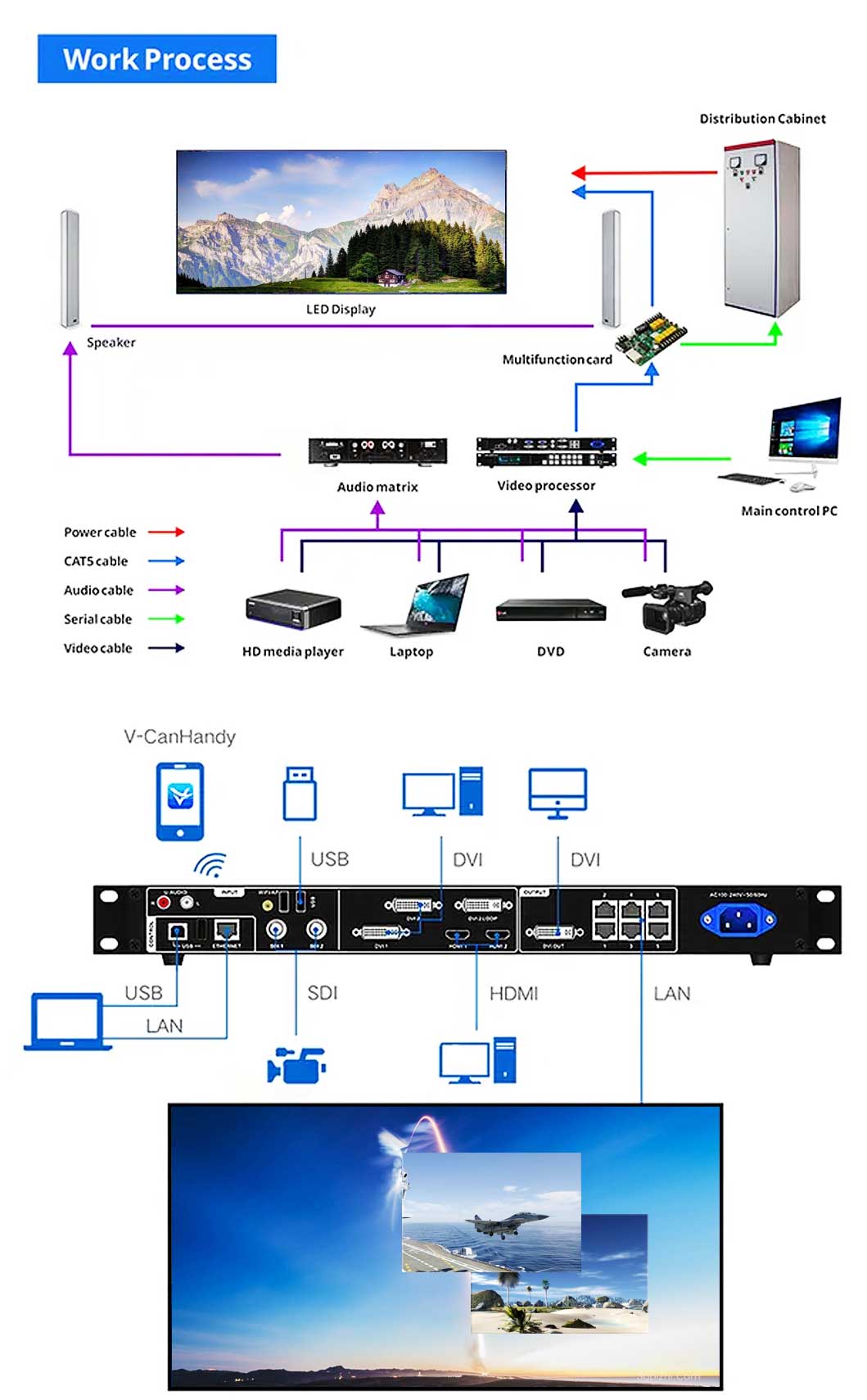 A diagram of a tv system with a tv and a monitor.